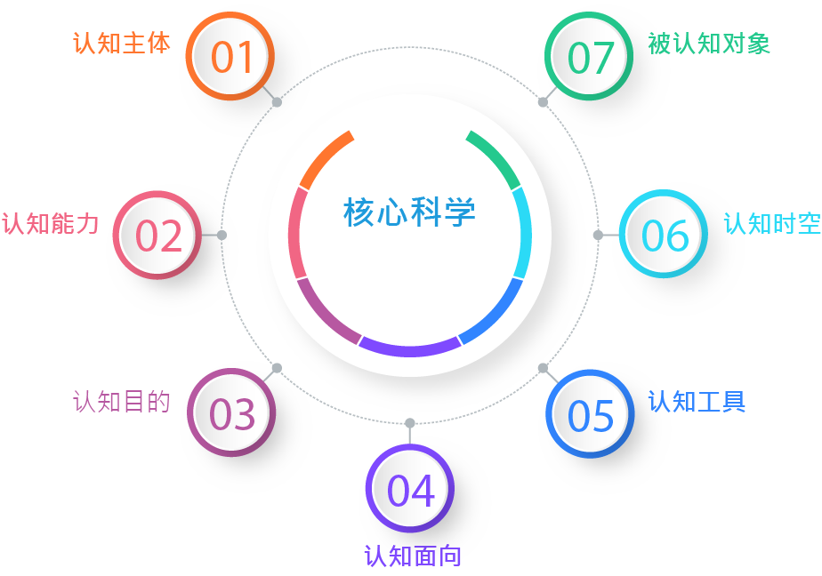 Người lãnh đạo khai phóng
